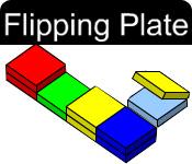 Image Flipping Plate